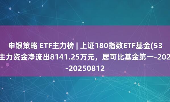 申银策略 ETF主力榜 | 上证180指数ETF基金(530680)主力资金净流出8141.25万元，居可比基金第一-20250812